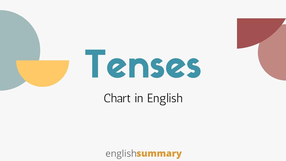 'Video thumbnail for Chapter 1 - Tenses Chart in English - Types of Tense Explained in Hindi/urdu'
