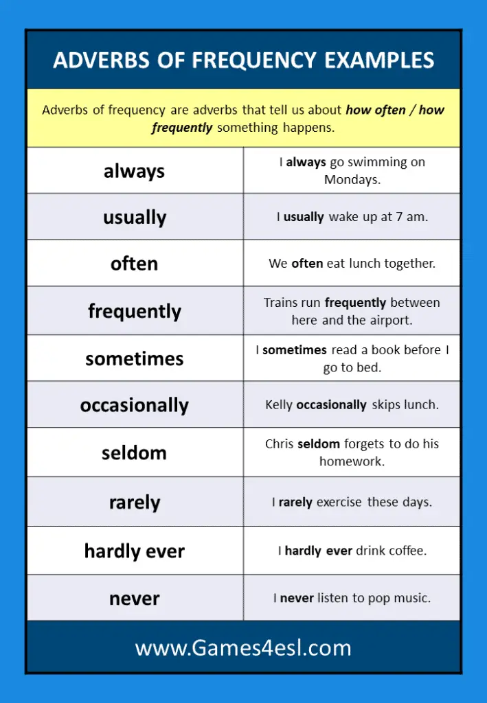 Adverbs Of Frequency Examples
