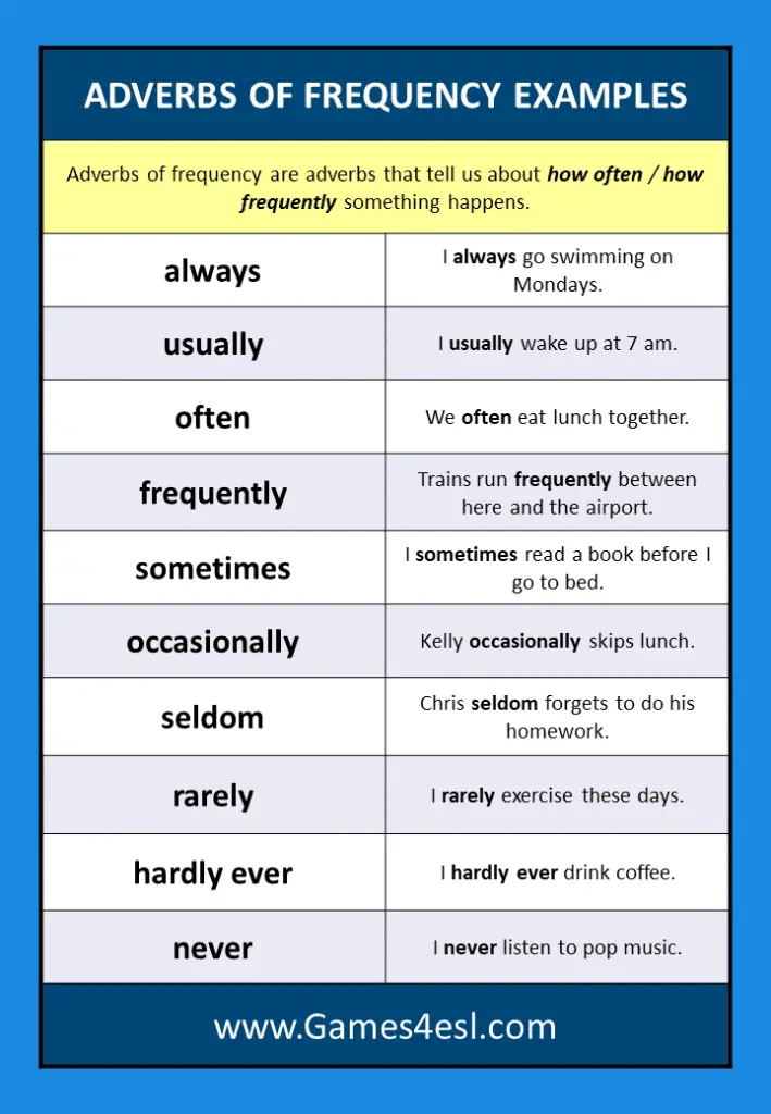 What Is The Difference Between Adverb Of Degree And Frequency