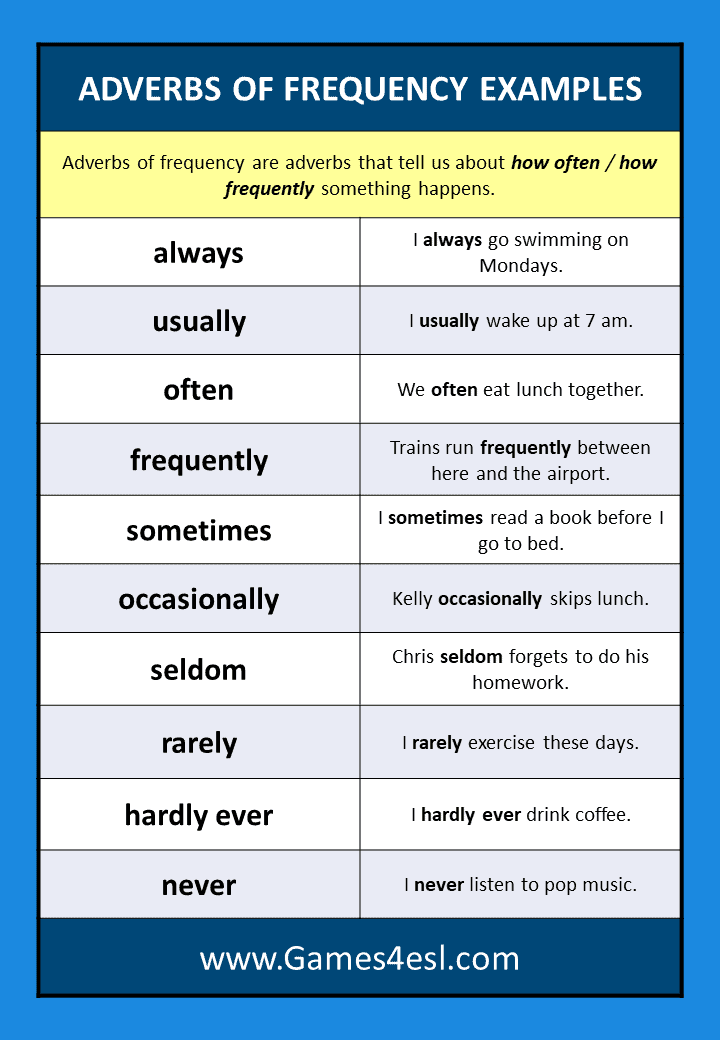 Adverb Examples | List Of Adverbs And Adverb Example Sentences | Games4esl