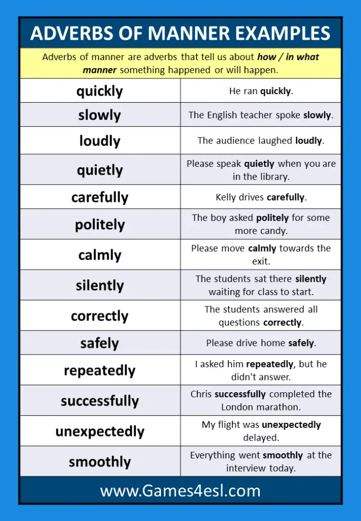 Adverbs Of Manner Examples