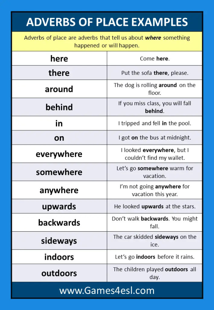 Adverbs Of Place Examples