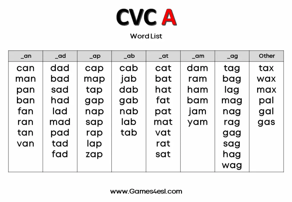 useful-cvc-words-list-games4esl