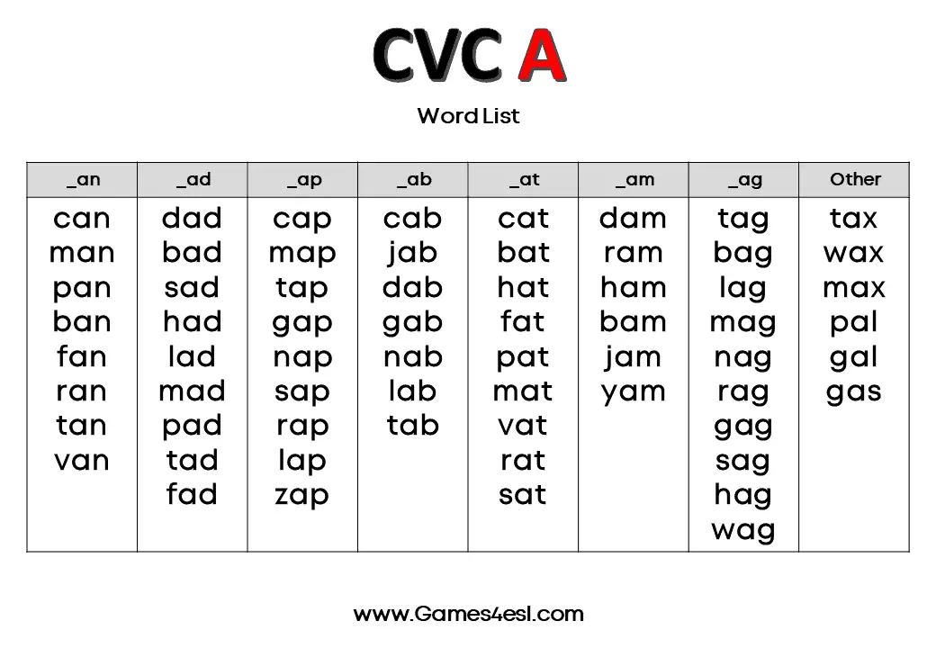 CVC A List