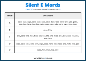 CVCE Word List (Plus Printable PDF And Teaching Ideas) | Games4esl