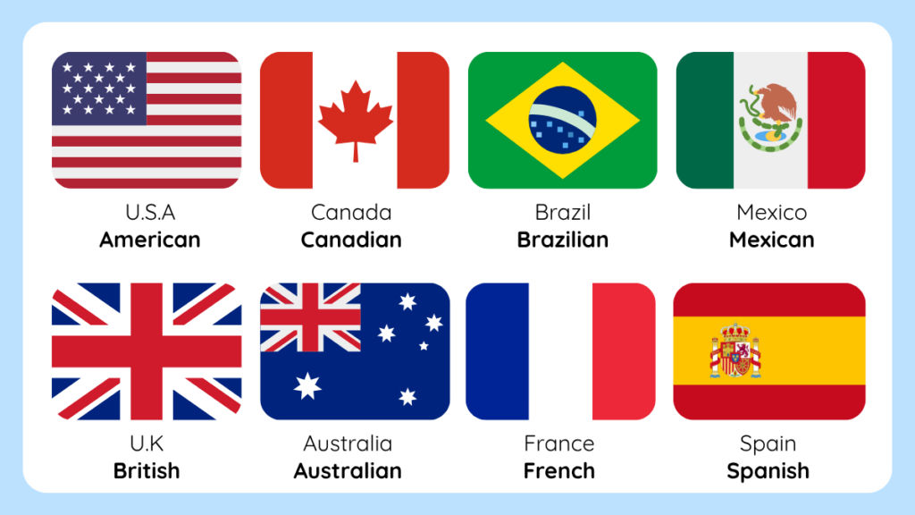 A slide from the countries and nationalities PowerPoint.