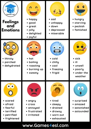 Feelings And Emotions List