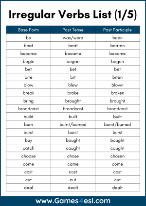 Irregular Verb List Printable