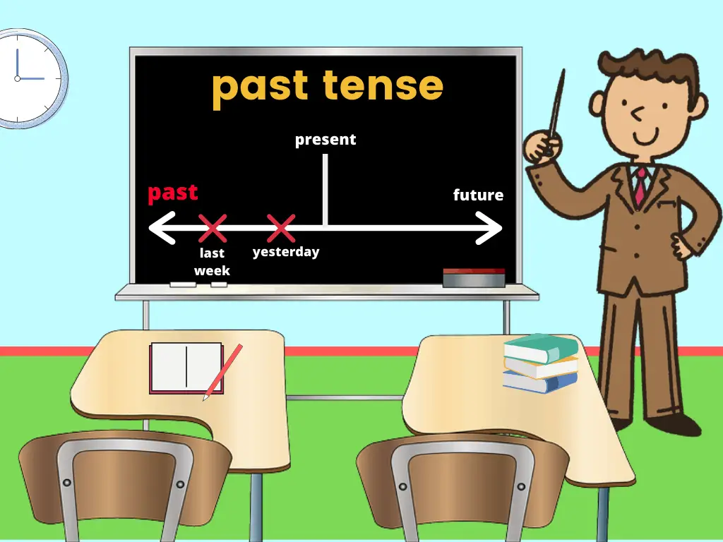 Past Simple Tense Chart - TEFL Lessons 