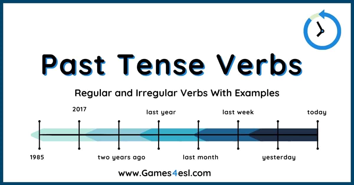 Spelling Changes for Regular Verbs in the Simple Past Tense 