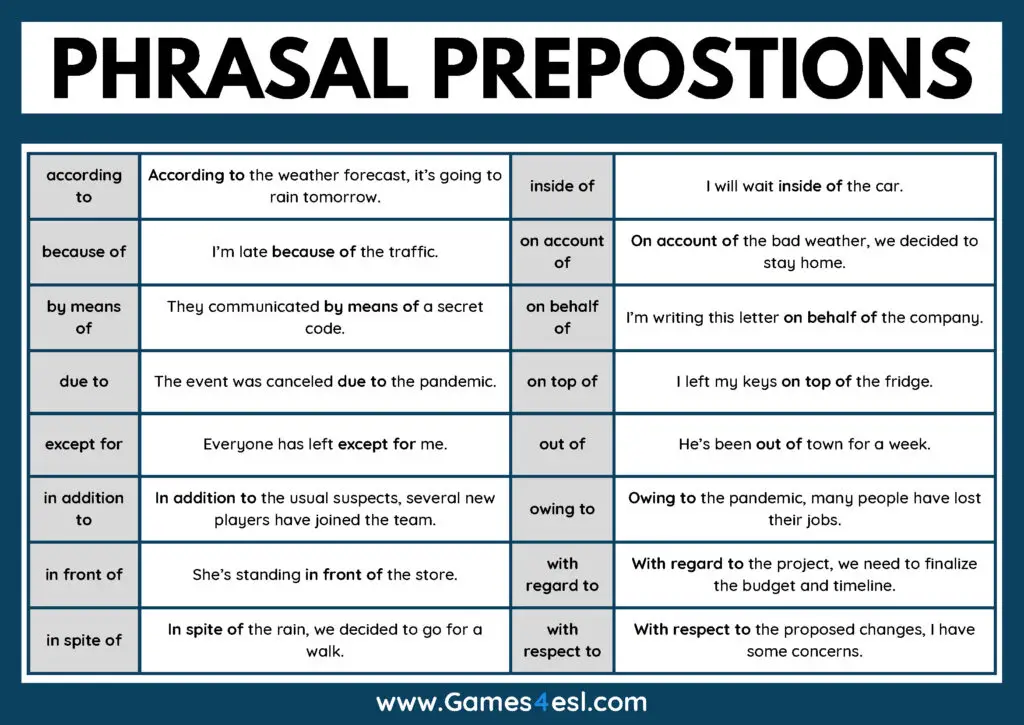 Phrasal Prepositions List PDF