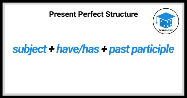 Present Perfect Tense Structure