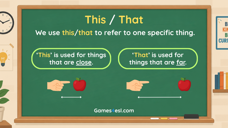 A slide from a This That These Those PowerPoint lesson.