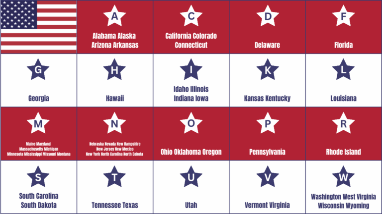 Graphic showing an A to Z list of all 50 US states grouped by starting letter