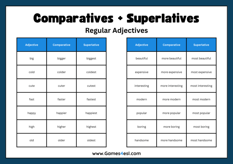 Table showing common regular adjectives with their comparative and superlative forms.