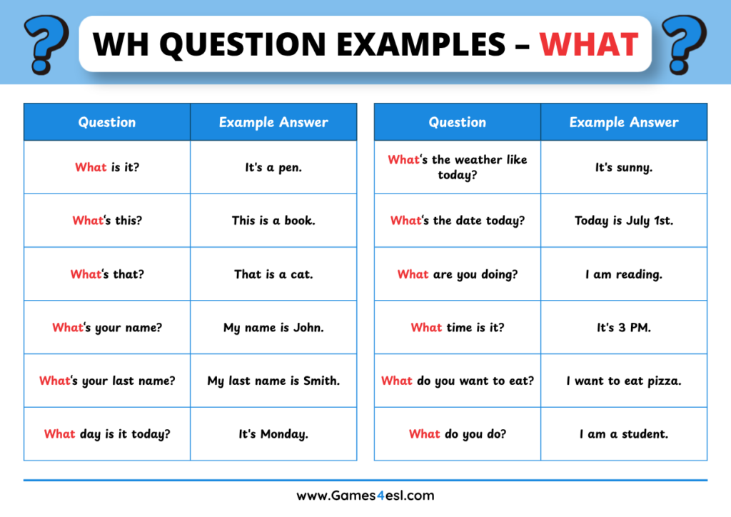200 Wh Question Examples With Answers | Games4esl